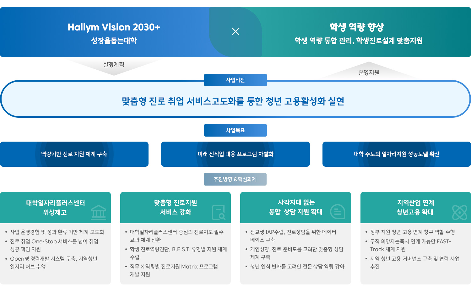 Vision & Mission 