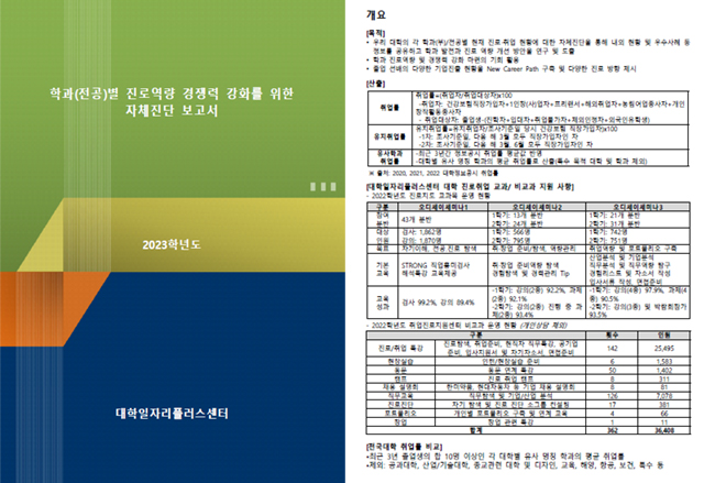 진로역량 강화를 위한 자체진단 보고서